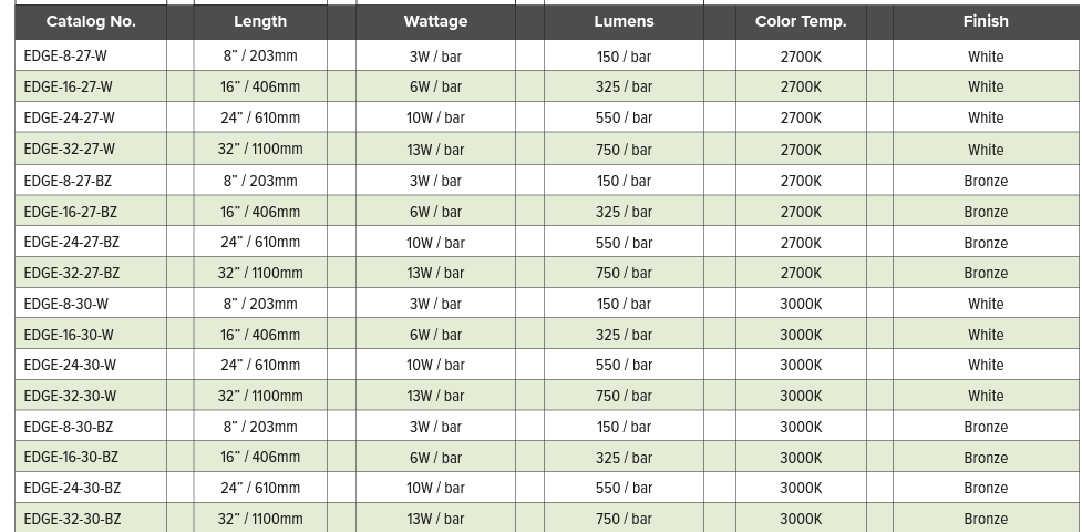 GM Lighting Slim Edge 24VDC Modular Architectural Lightbar Under Cabinet Lighting GM Lighting   