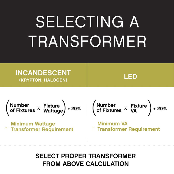 Hinkley Landscape Lighting Transformer